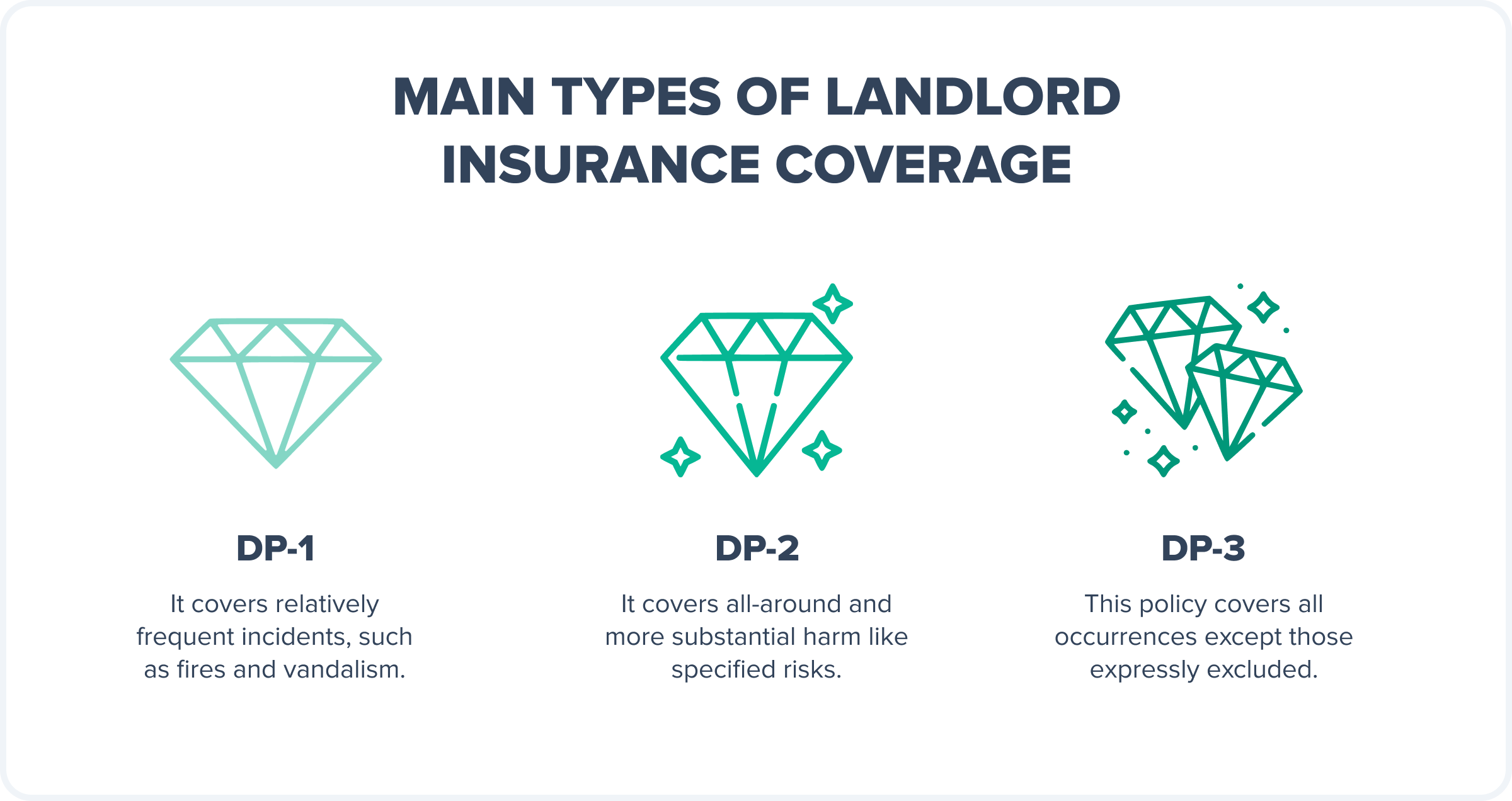 types of landlord insurance coverage